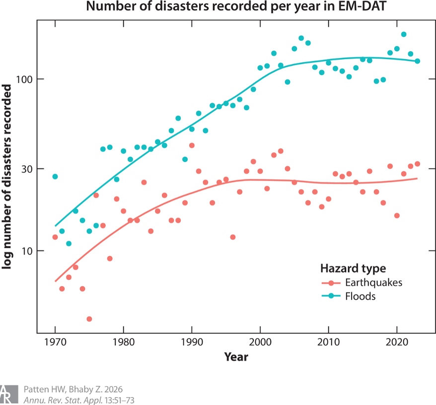 Disasters, Statistics and the Humanitarian Sector