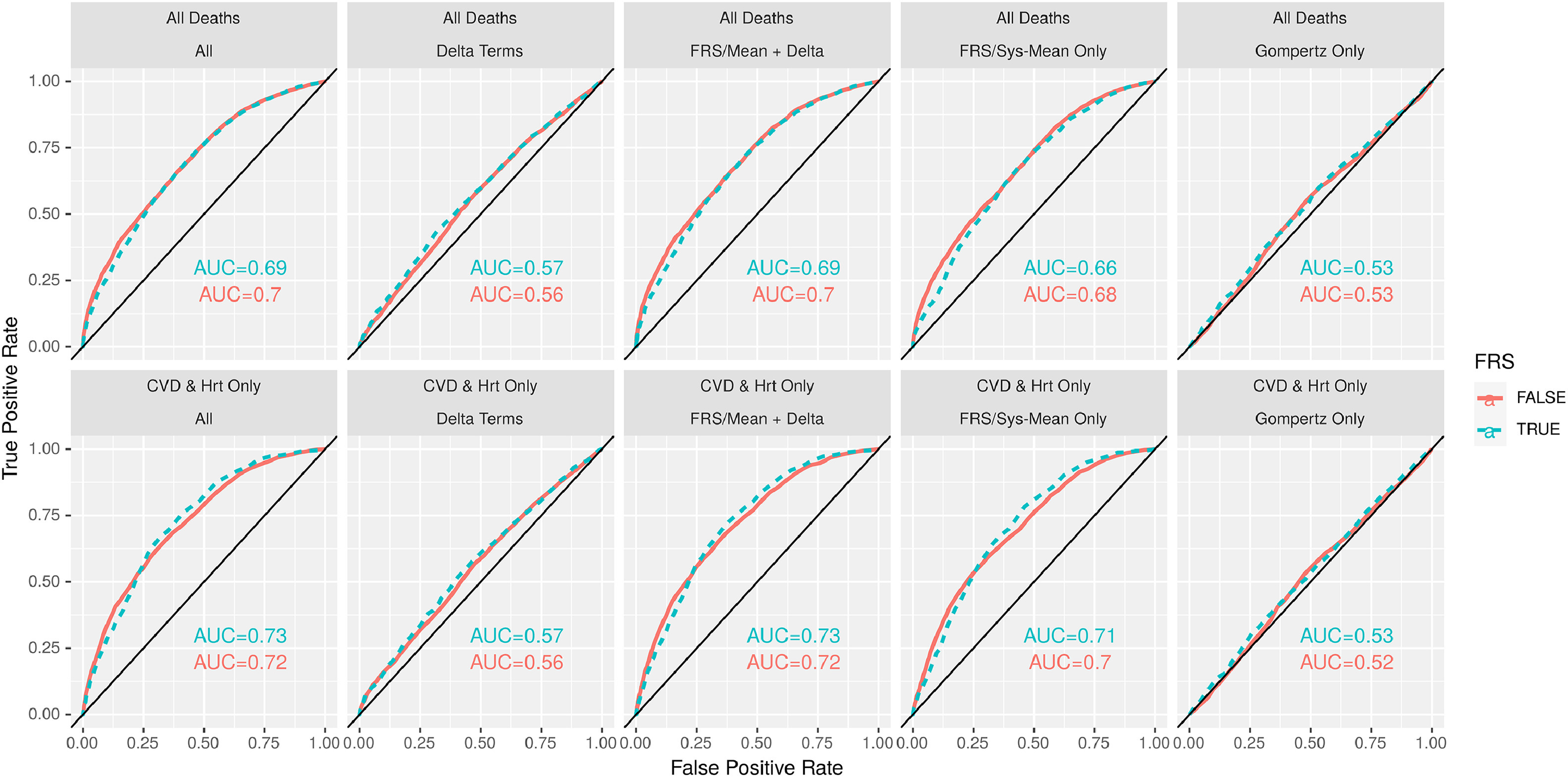 Short-term and mid-term blood pressure variability and long-term mortality