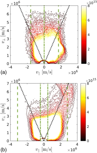 Identification of an optimized heating and fast ion generation scheme for the Wendelstein 7-X stellarator