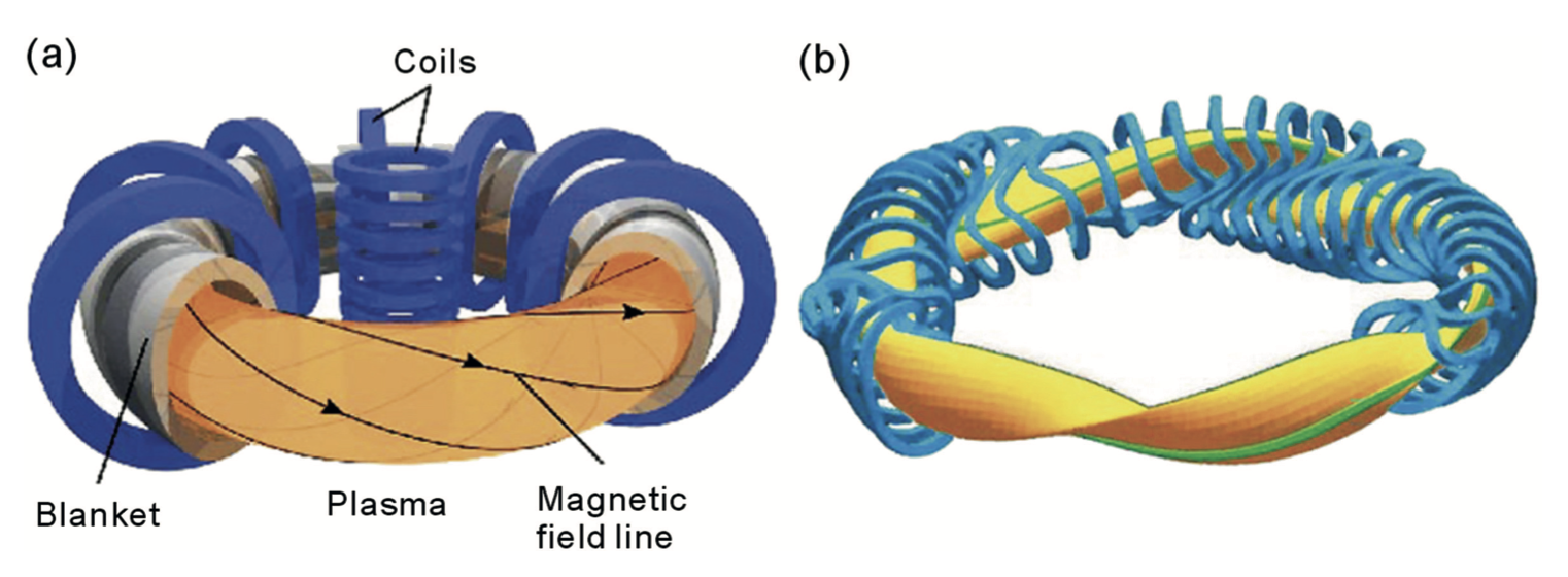 Development and optimisation of advanced auxiliary ion heating schemes for 3D fusion plasma devices